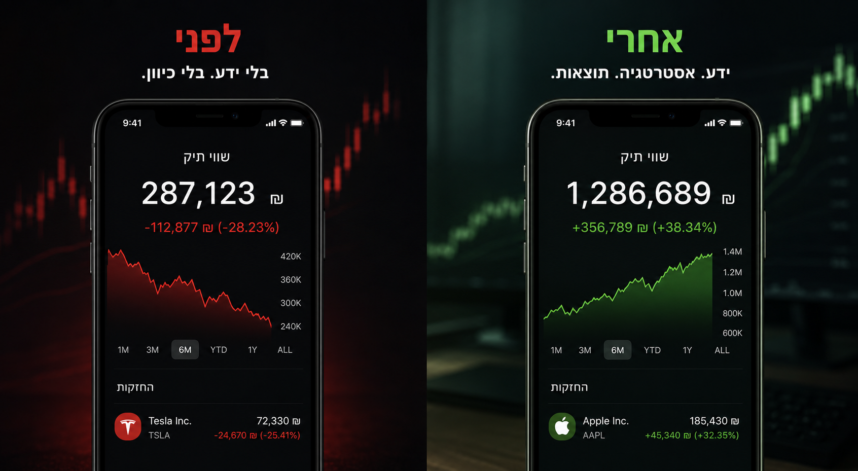 הבדל בין תיק משקיע שעובד קשה מול תיק משקיע שעובד חכם